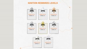 Ignition Casino Screenshot